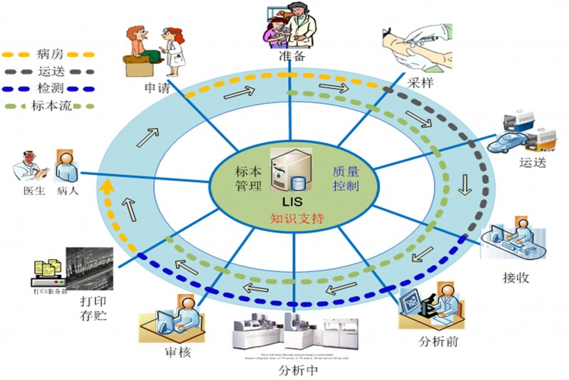 江南官方网站LIS系统